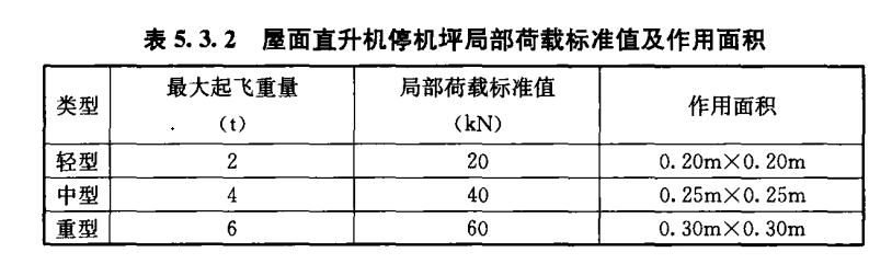 直升機(jī)停機(jī)坪荷載標(biāo)準(zhǔn)！